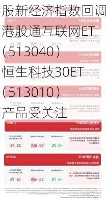 港股新经济指数回调，港股通互联网ETF（513040）、恒生科技30ETF（513010）等产品受关注