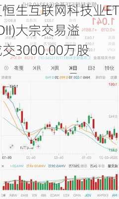 华夏恒生互联网科技业ETF(QDII)大宗交易溢价成交3000.00万股