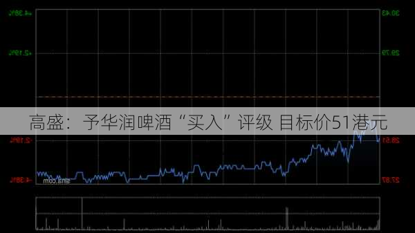 高盛：予华润啤酒“买入”评级 目标价51港元