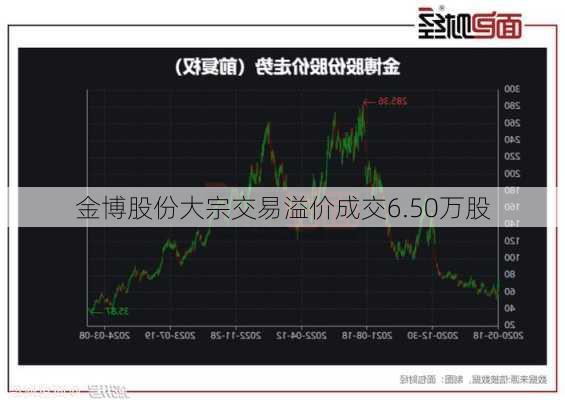 金博股份大宗交易溢价成交6.50万股