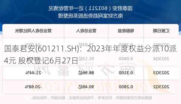 国泰君安(601211.SH)：2023年年度权益分派10派4元 股权登记6月27日