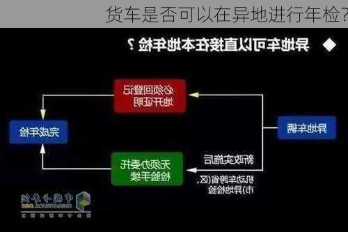 货车是否可以在异地进行年检？