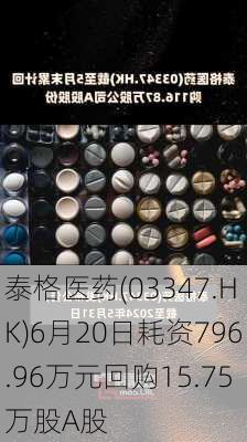 泰格医药(03347.HK)6月20日耗资796.96万元回购15.75万股A股