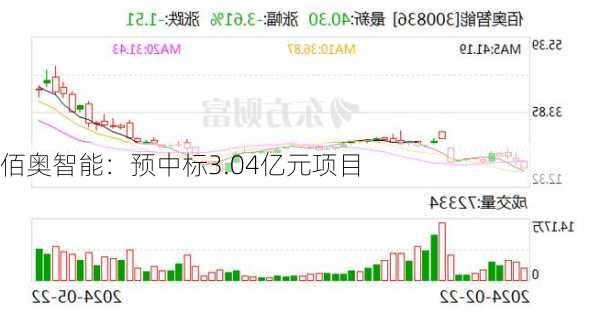 佰奥智能：预中标3.04亿元项目