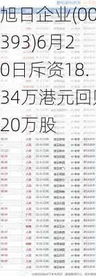 旭日企业(00393)6月20日斥资18.34万港元回购20万股