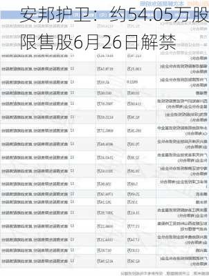 安邦护卫：约54.05万股限售股6月26日解禁