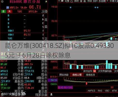 昆仑万维(300418.SZ)拟10股派0.493305元 于6月28日除权除息