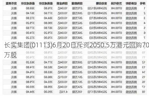 长实集团(01113)6月20日斥资2050.5万港元回购70万股