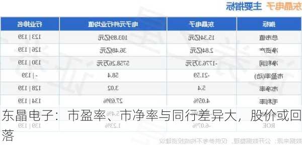 东晶电子：市盈率、市净率与同行差异大，股价或回落