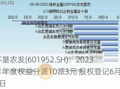 苏垦农发(601952.SH)：2023年年度权益分派10派3元 股权登记6月26日