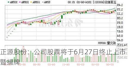 正源股份：公司股票将于6月27日终止上市暨摘牌