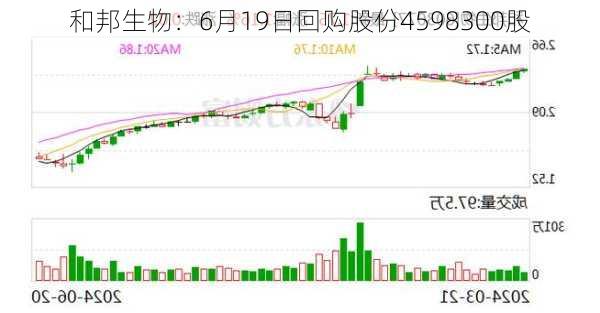 和邦生物：6月19日回购股份4598300股