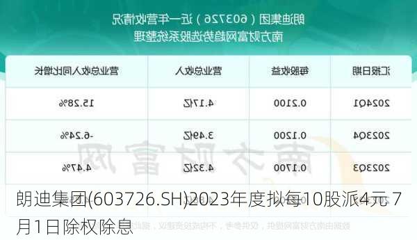 朗迪集团(603726.SH)2023年度拟每10股派4元 7月1日除权除息