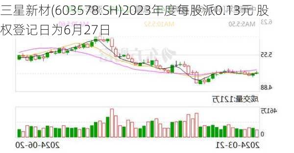 三星新材(603578.SH)2023年度每股派0.13元 股权登记日为6月27日