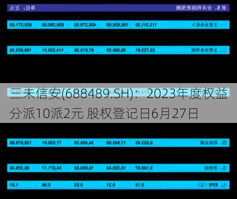 三未信安(688489.SH)：2023年度权益分派10派2元 股权登记日6月27日