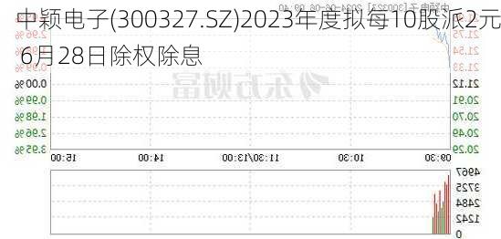 中颖电子(300327.SZ)2023年度拟每10股派2元 6月28日除权除息