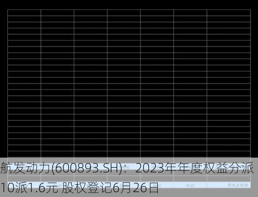 航发动力(600893.SH)：2023年年度权益分派10派1.6元 股权登记6月26日