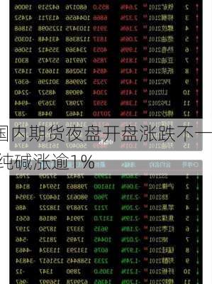 国内期货夜盘开盘涨跌不一 纯碱涨逾1%