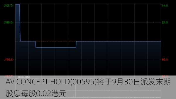 AV CONCEPT HOLD(00595)将于9月30日派发末期股息每股0.02港元