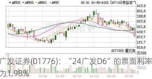 广发证券(01776)：“24广发D6”的票面利率为1.98%