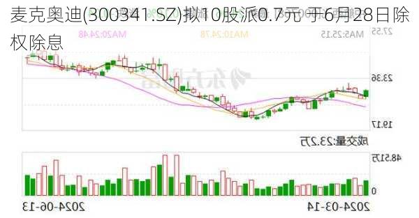 麦克奥迪(300341.SZ)拟10股派0.7元 于6月28日除权除息