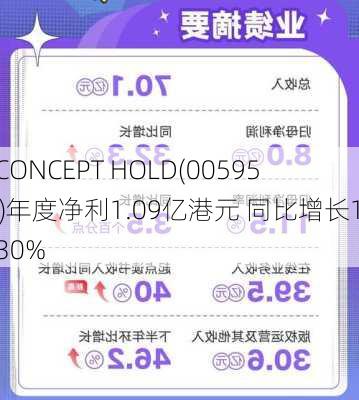 AV CONCEPT HOLD(00595.HK)年度净利1.09亿港元 同比增长168.30%