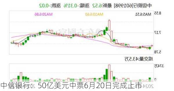 中信银行：50亿美元中票6月20日完成上市