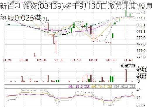 新百利融资(08439)将于9月30日派发末期股息每股0.025港元