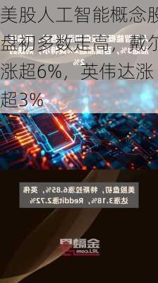 美股人工智能概念股盘初多数走高，戴尔涨超6%，英伟达涨超3%