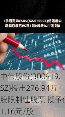 中伟股份(300919.SZ)授出276.94万股限制性股票 授予价为21.16元/股