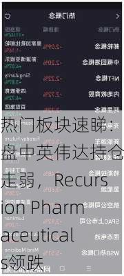 热门板块速睇：美股盘中英伟达持仓概念走弱，Recursion Pharmaceuticals领跌