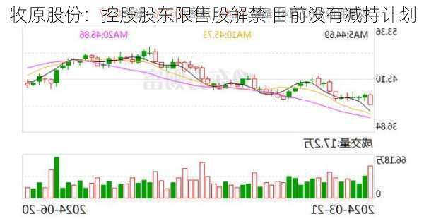 牧原股份：控股股东限售股解禁 目前没有减持计划