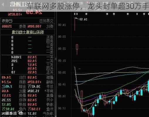 车联网多股涨停，龙头封单超30万手