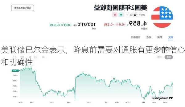 美联储巴尔金表示，降息前需要对通胀有更多的信心和明确性