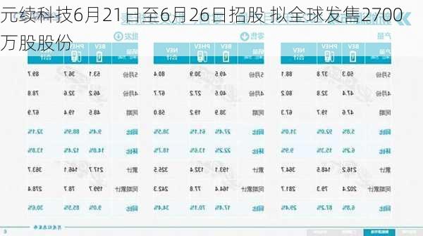 元续科技6月21日至6月26日招股 拟全球发售2700万股股份