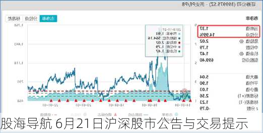 股海导航 6月21日沪深股市公告与交易提示