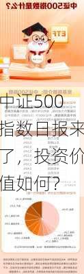 中证500指数日报来了，投资价值如何？