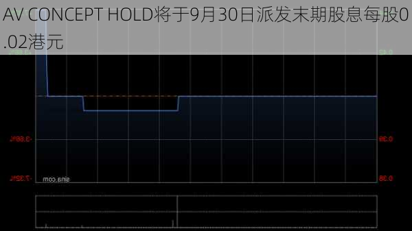 AV CONCEPT HOLD将于9月30日派发末期股息每股0.02港元