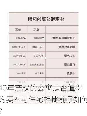 40年产权的公寓是否值得购买？与住宅相比前景如何？