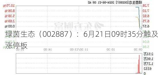 绿茵生态（002887）：6月21日09时35分触及涨停板