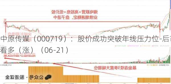 中原传媒（000719）：股价成功突破年线压力位-后市看多（涨）（06-21）