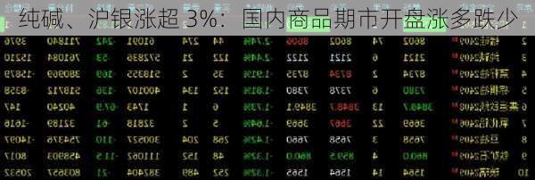 纯碱、沪银涨超 3%：国内商品期市开盘涨多跌少