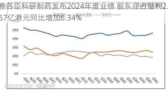 雅各臣科研制药发布2024年度业绩 股东应占溢利2.67亿港元同比增加6.34%