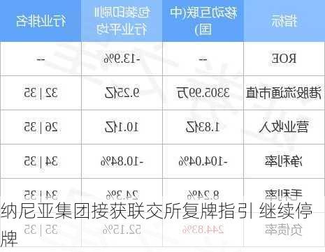 纳尼亚集团接获联交所复牌指引 继续停牌