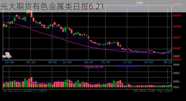 光大期货有色金属类日报6.21