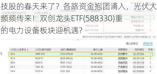 科技股的春天来了？各路资金抱团涌入，光伏大消息频频传来！双创龙头ETF(588330)重仓的电力设备板块迎机遇?