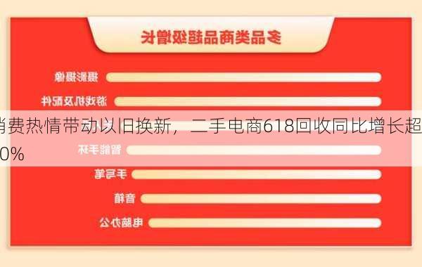 消费热情带动以旧换新，二手电商618回收同比增长超30%