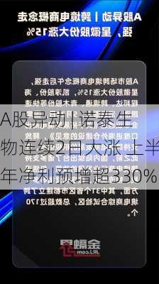 A股异动 | 诺泰生物连续2日大涨 上半年净利预增超330%