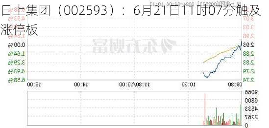 日上集团（002593）：6月21日11时07分触及涨停板