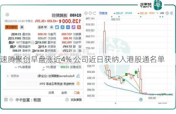 速腾聚创早盘涨近4% 公司近日获纳入港股通名单